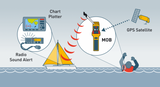 Ocean Signal RescueME AIS MOB1